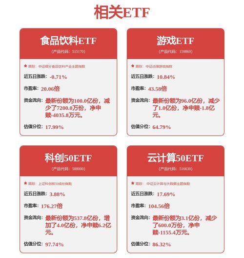 科技主題投資正當時 一鍵布局成長資產，興業(yè)中證科技優(yōu)勢成長50策略ETF（認購代碼 563563）火熱發(fā)售