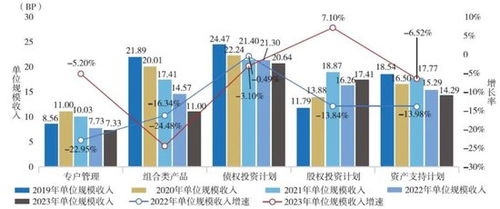 2024年保險資管行業(yè)全景掃描 34家公司投資管理成績單深度解析