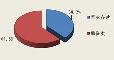 北京市分行投資管理 戰(zhàn)略布局與區(qū)域協同的實踐探索